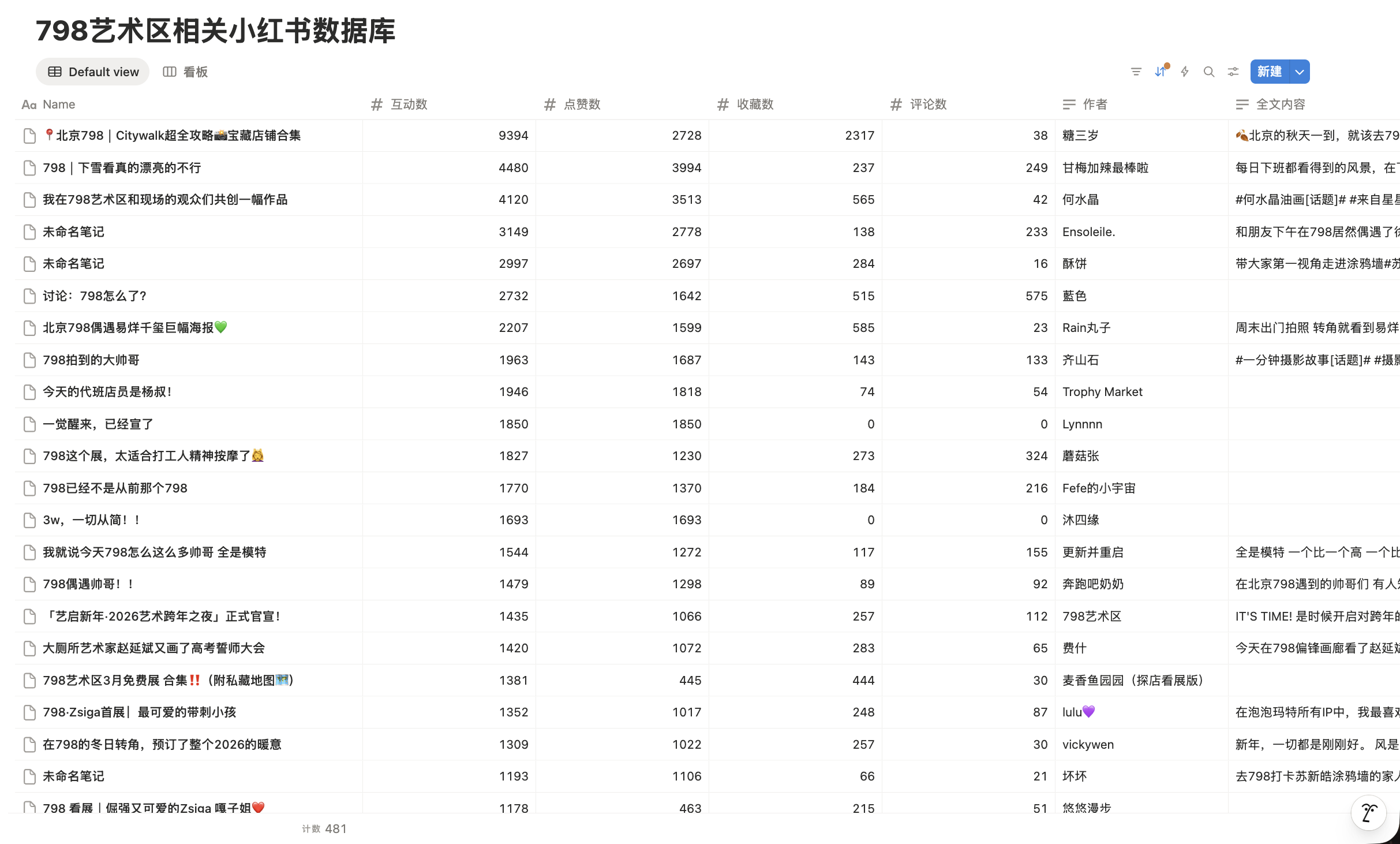 小红书数据监控